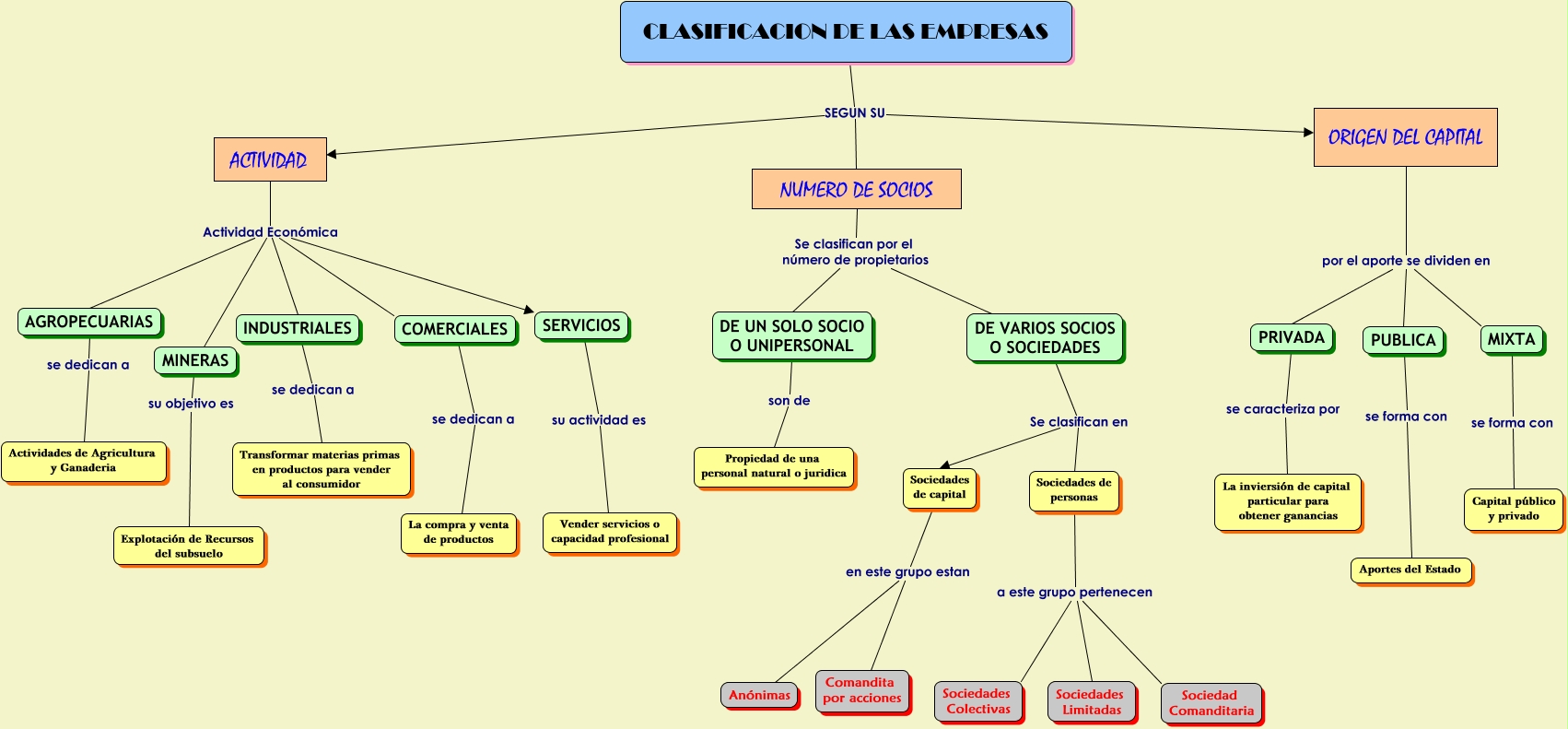 20+ Nuevo Para Clasificacion De Las Empresas Segun Su